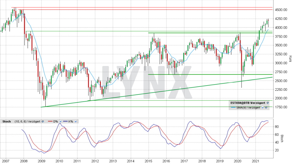 Euro Stoxx 50: Monats-Chart vom 23.09.2021, Kurs 4.194,92 Punkte, Kürzel SX5E | Online Broker LYNX Euro Stoxx 50: Monats-Chart vom 23.09.2021, Kurs 4.194,92 Punkte, Kürzel SX5E | Online Broker LYNX
