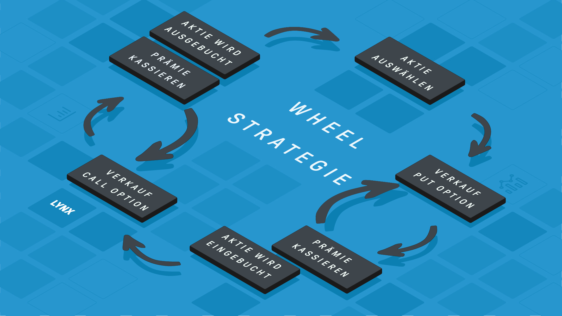 Wheel-Strategie: Vorteile und Nachteile der „Strategie des Rads“ | Online Broker LYNX
