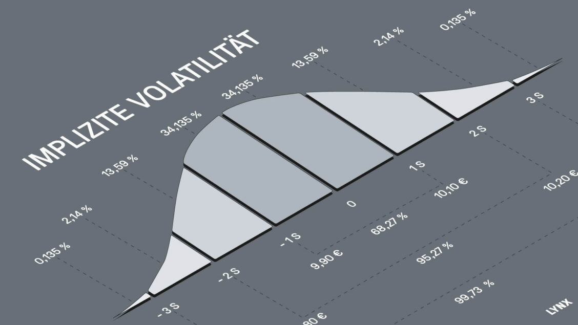 Die implizite Volatilität von Optionen | LYNX Online Broker