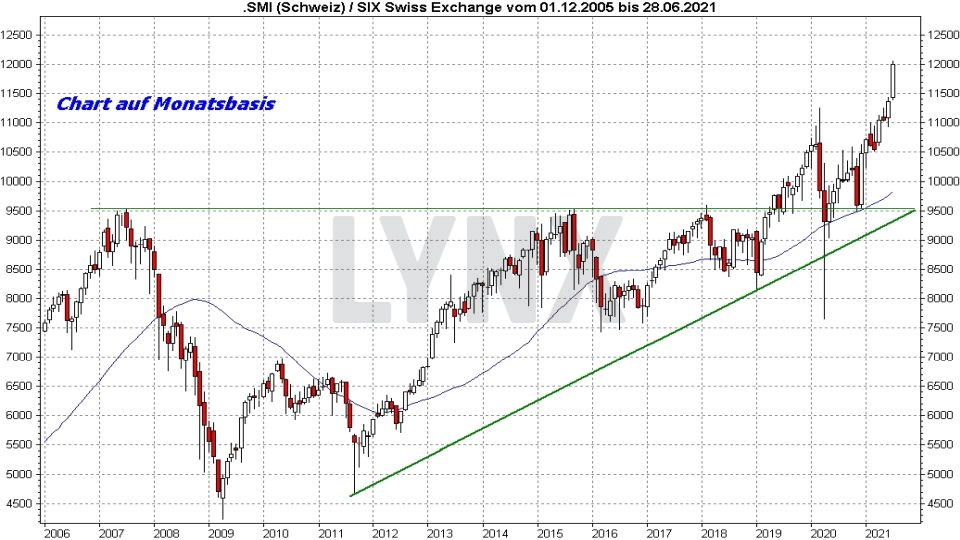 Trader binäre optionen