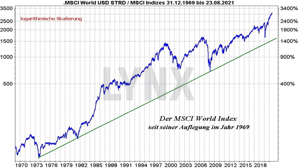 msci world etf das sind die besten etfs auf den weltindex 2021 die besten etfs online broker lynx