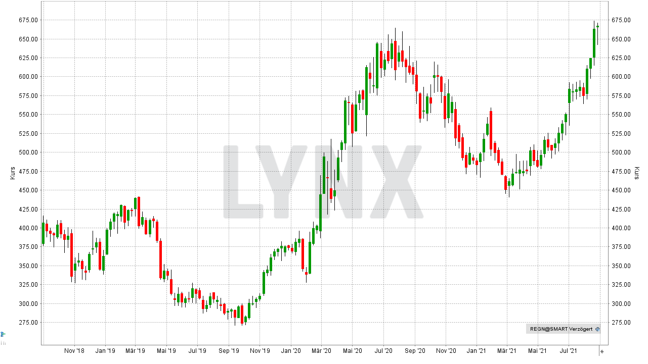 Chart: Entwicklung der Regeneron Pharmaceutical Aktie von August 2018 bis August 2021 Die besten antizyklischen Aktien: Entwicklung der Regeneron Pharmaceutical Aktie von August 2018 bis August 2021 | Online Broker LYNX