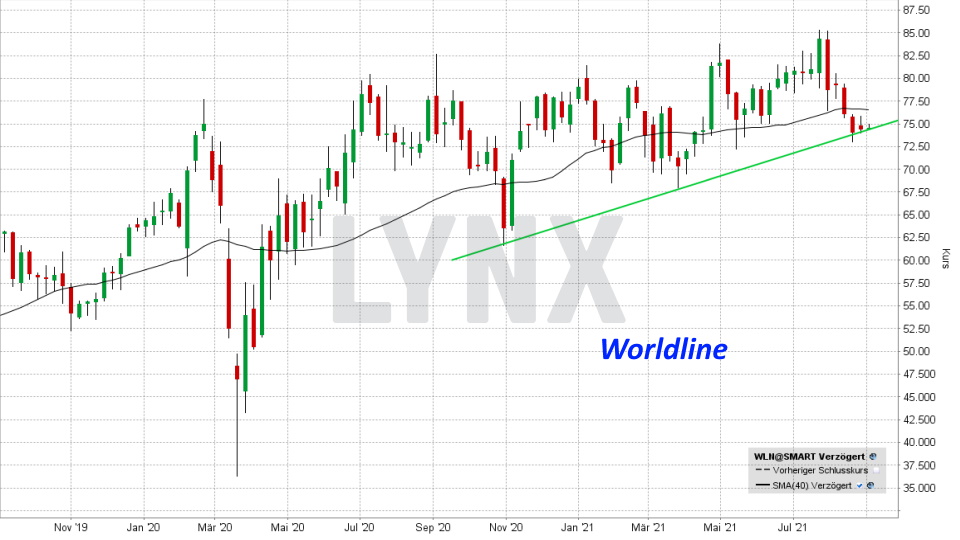 Chart: Entwicklung Worldline Aktie von August 2019 bis August 2021 Die besten FinTech-Aktien: Entwicklung Worldline Aktie von August 2019 bis August 2021 | Online Broker LYNX