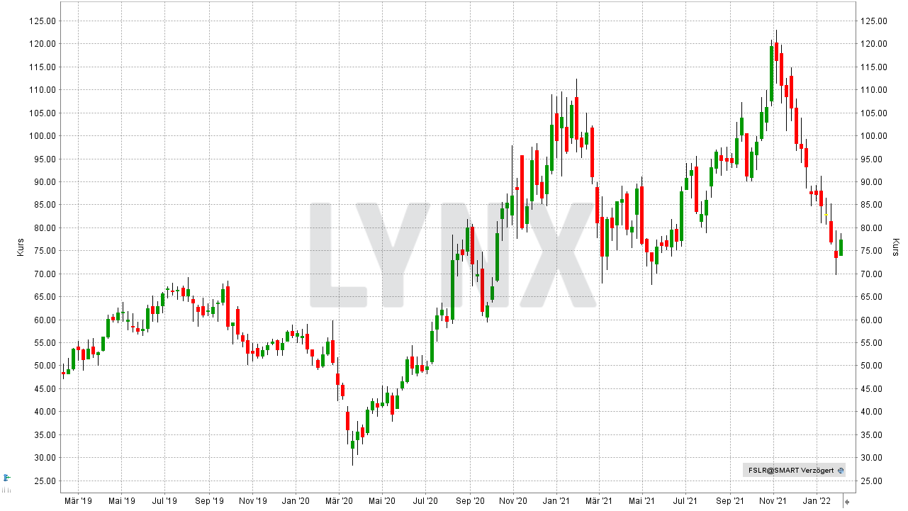 Chart: Kursentwicklung der First Solar Aktie von Januar 2019 bis Januar 2022 Solar Aktien: Kursentwicklung der First Solar Aktie von Januar 2019 bis Januar 2022 | Online Broker LYNX