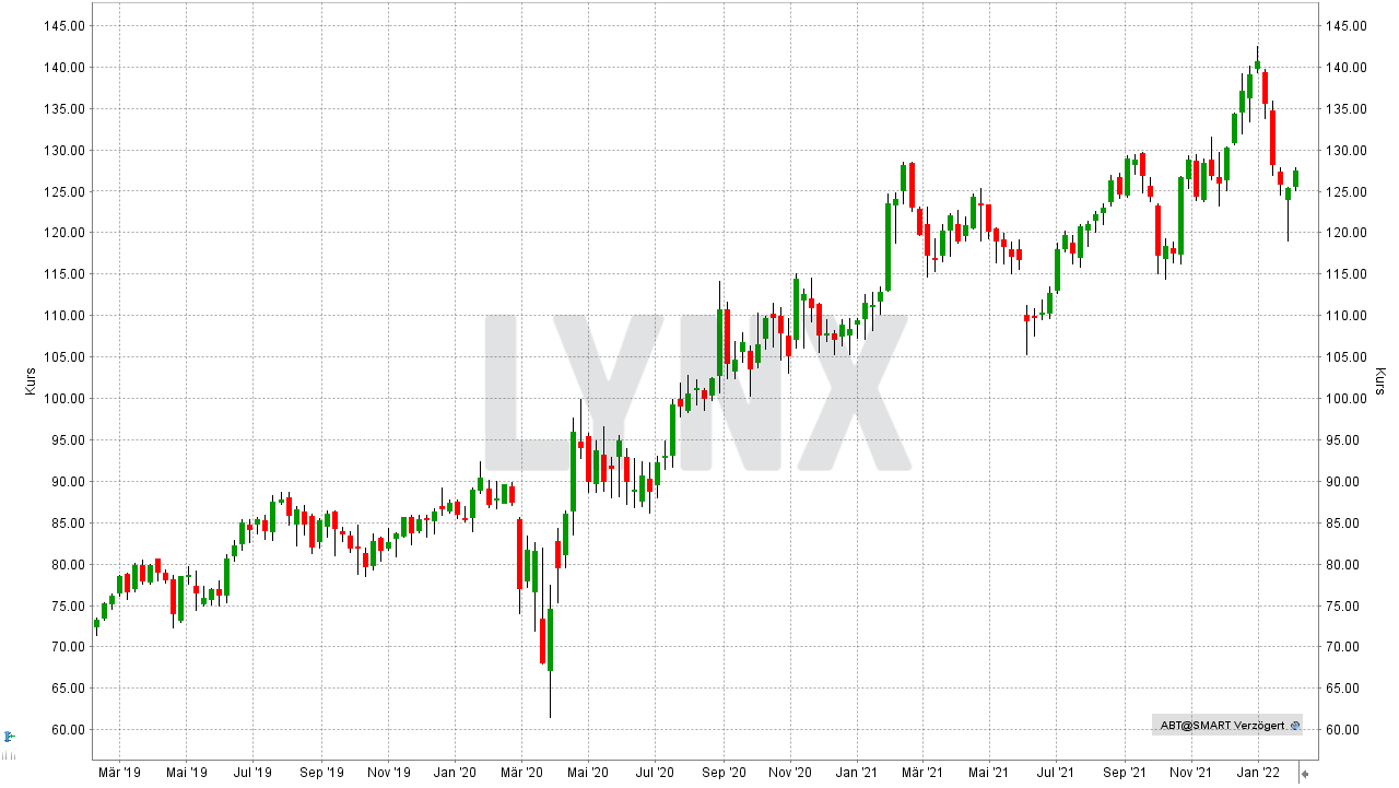 Chart: Kursentwicklung der Abbott Laboratories Aktie von Februar 2019 bis Februar 2022 10 Aktien für die Ewigkeit: Kursentwicklung der Abbott Laboratories Aktie von Februar 2019 bis Februar 2022 | Online Broker LYNX