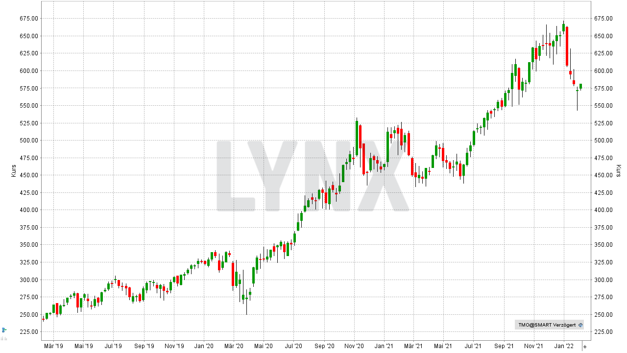 Chart: Kursentwicklung der Thermo Fisher Scientific Aktie von Februar 2019 bis Februar 2022 10 Aktien für die Ewigkeit: Kursentwicklung der Thermo Fisher Scientific Aktie von Februar 2019 bis Februar 2022 | Online Broker LYNX